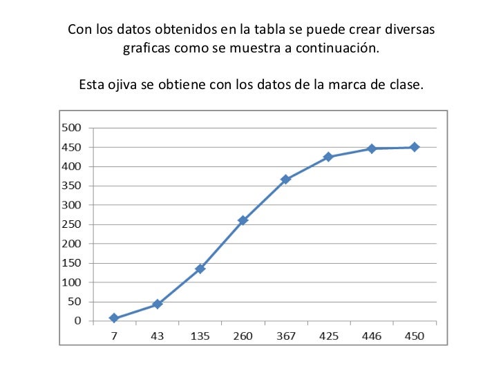 diagrama de ojiva